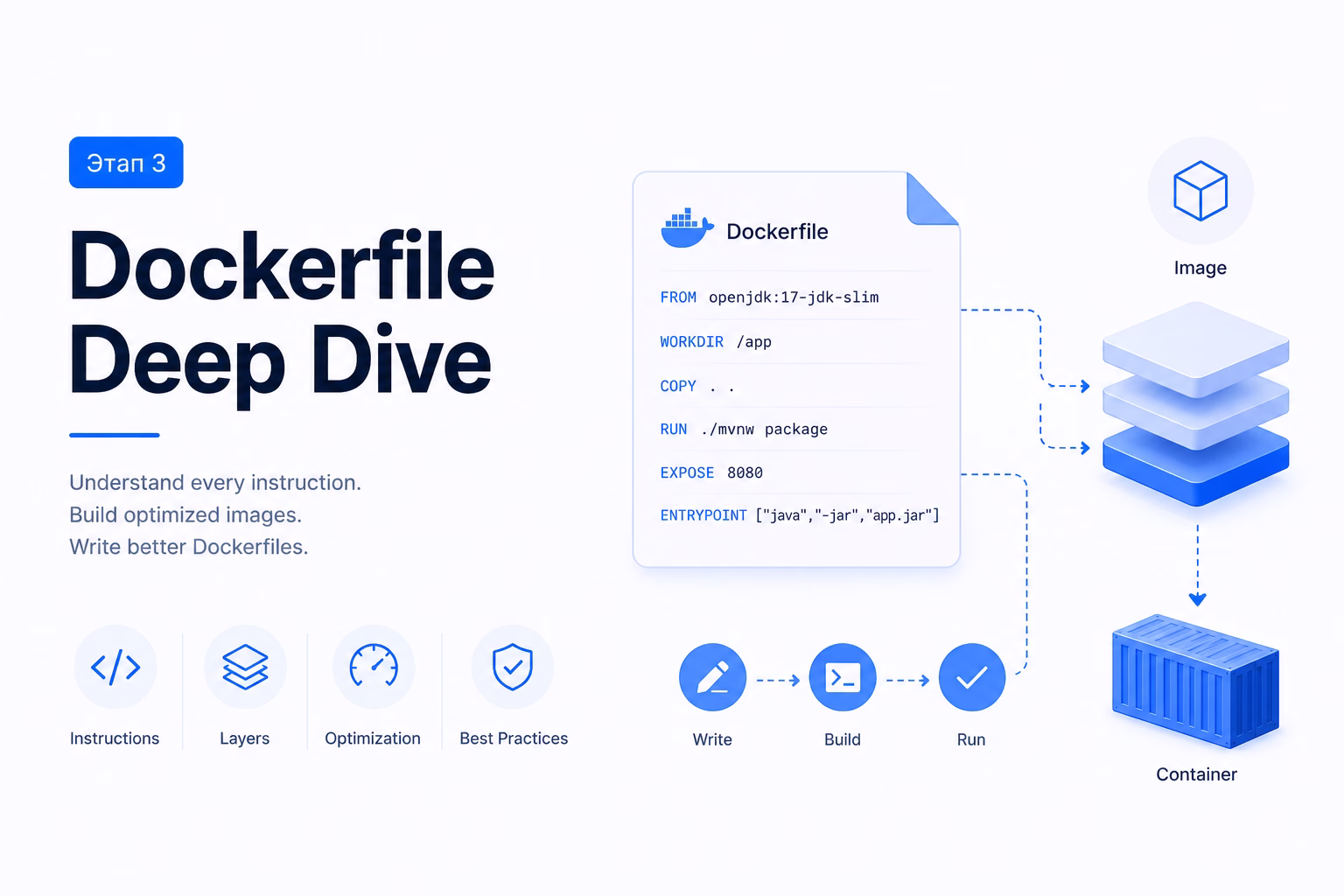 Docker Dockerfile Deep Dive