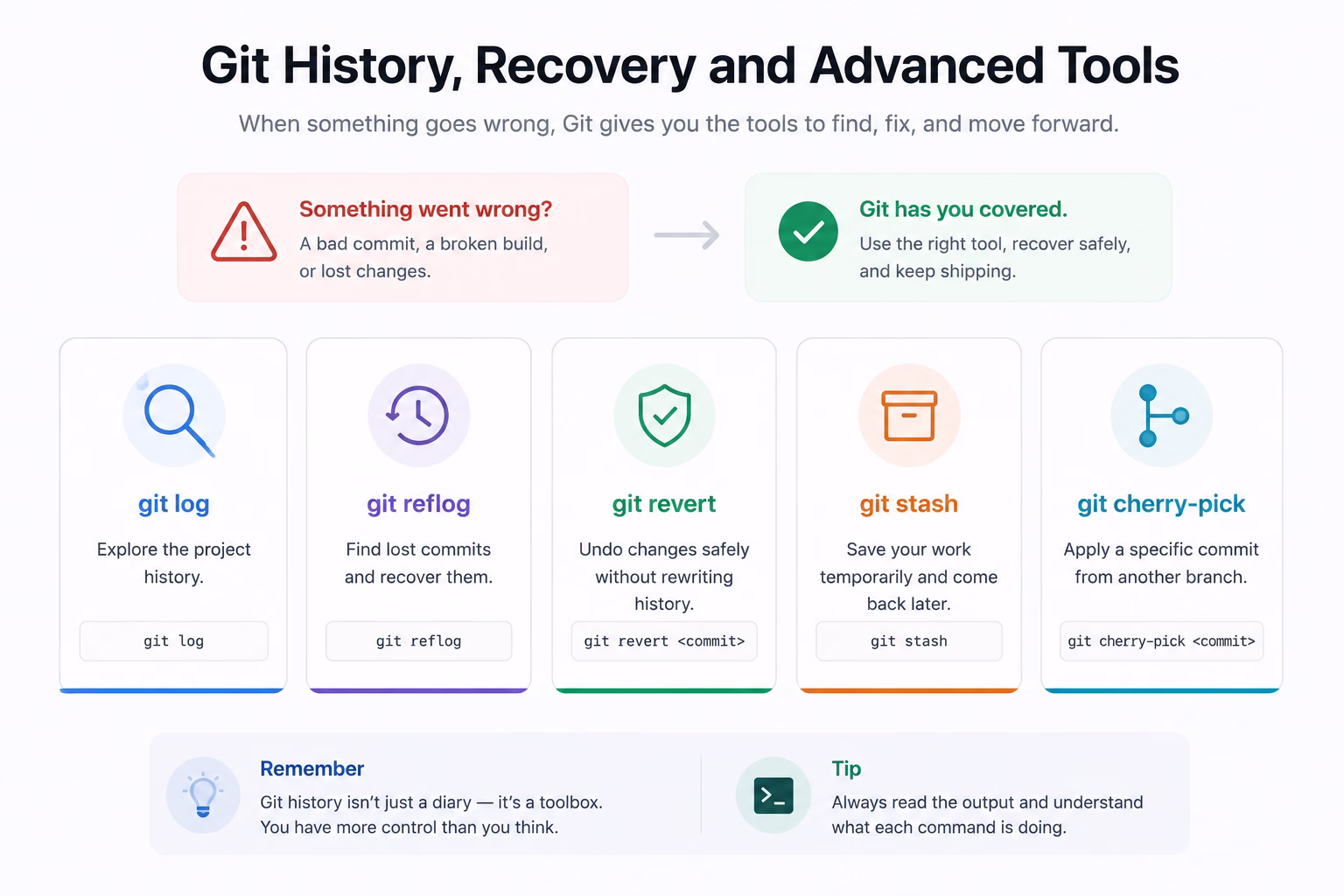 Git history and recovery tools