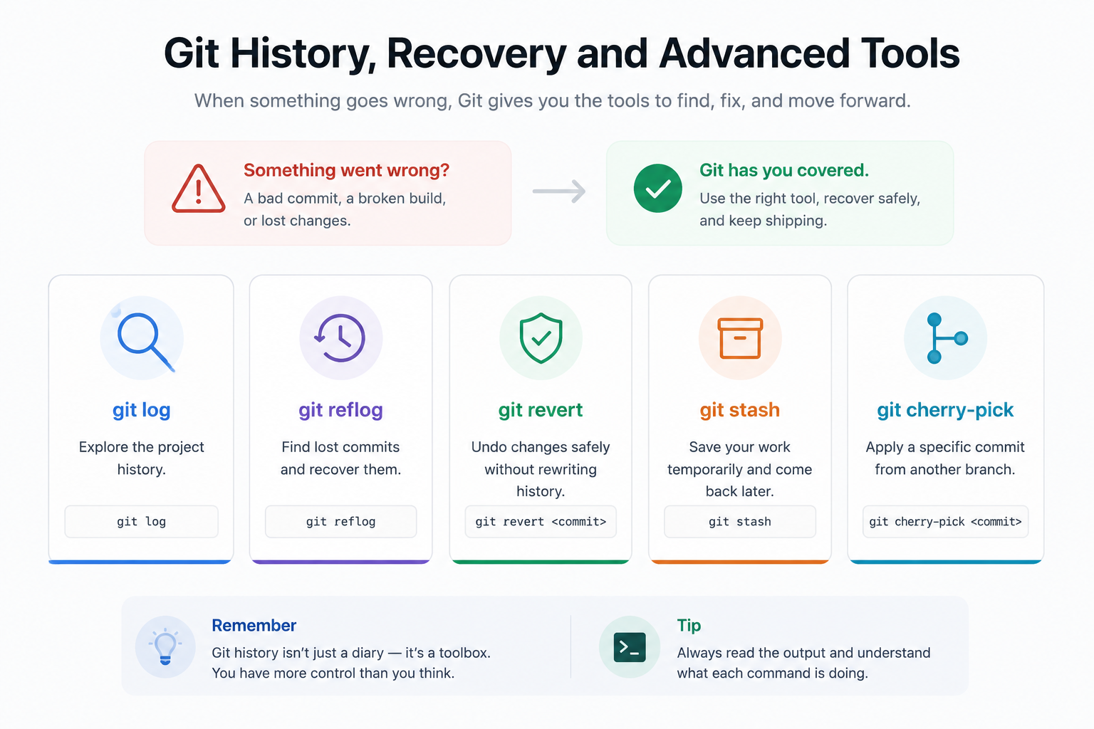 Git history and recovery tools